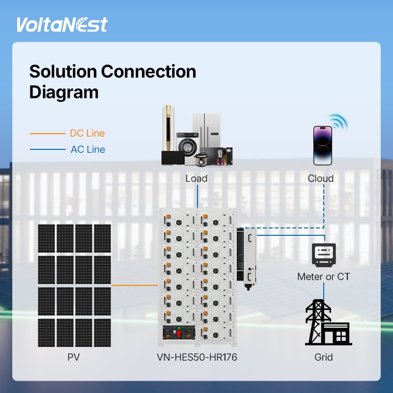 VoltaNest オールインワン 100kWh 96kWh - Energy Storage Rack のレビューと価格